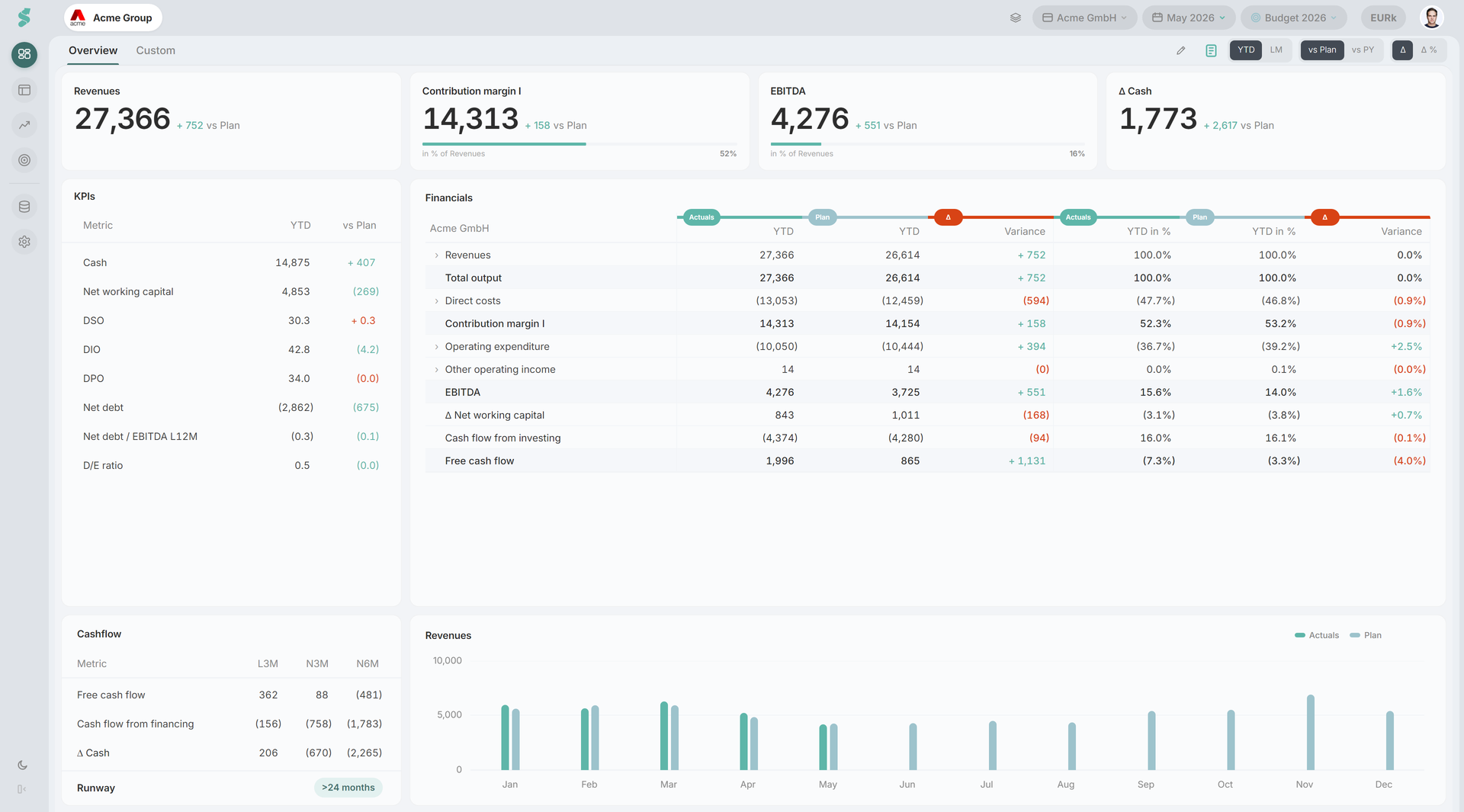 statycs Dashboard