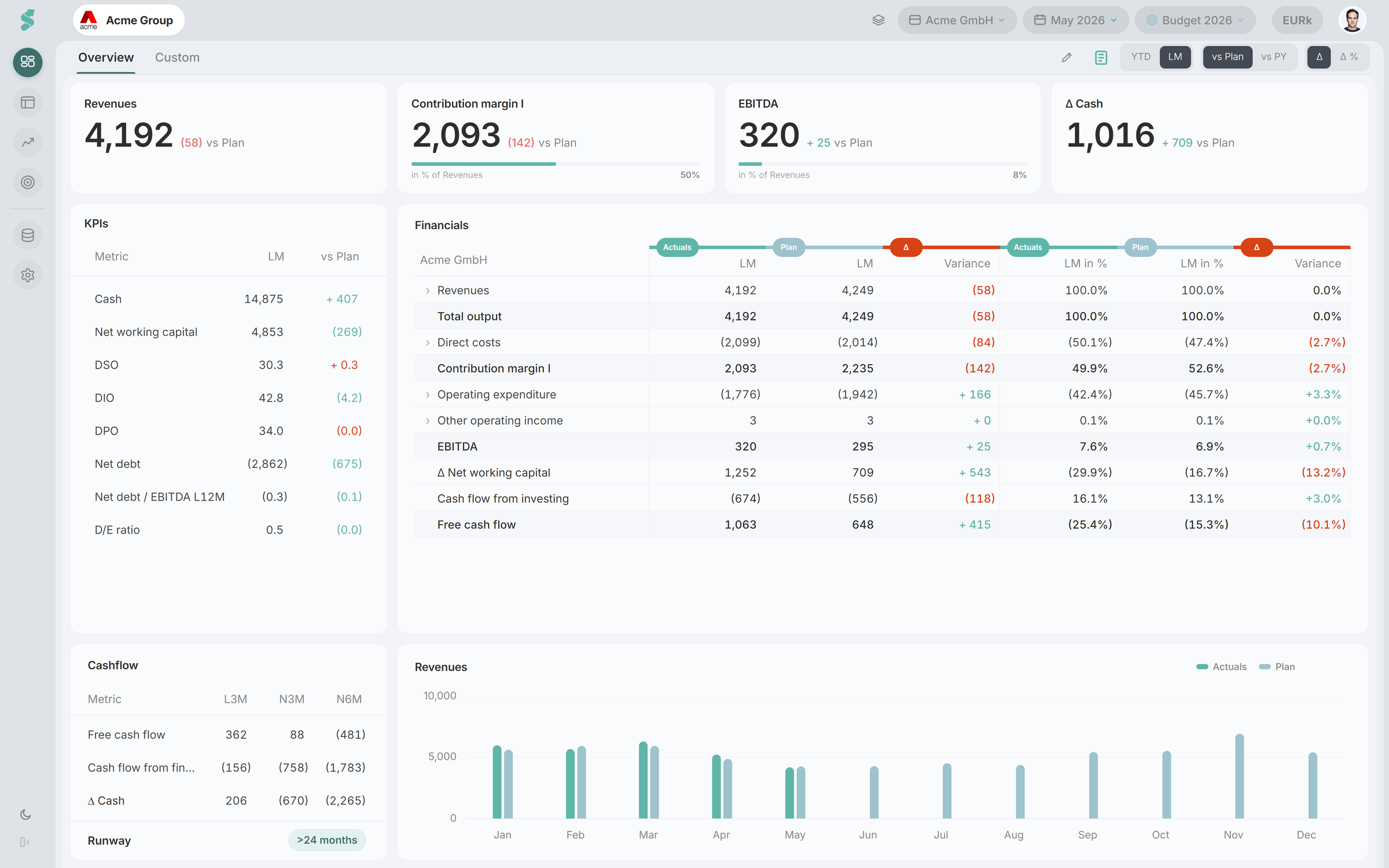 statycs dashboard - live financial overview